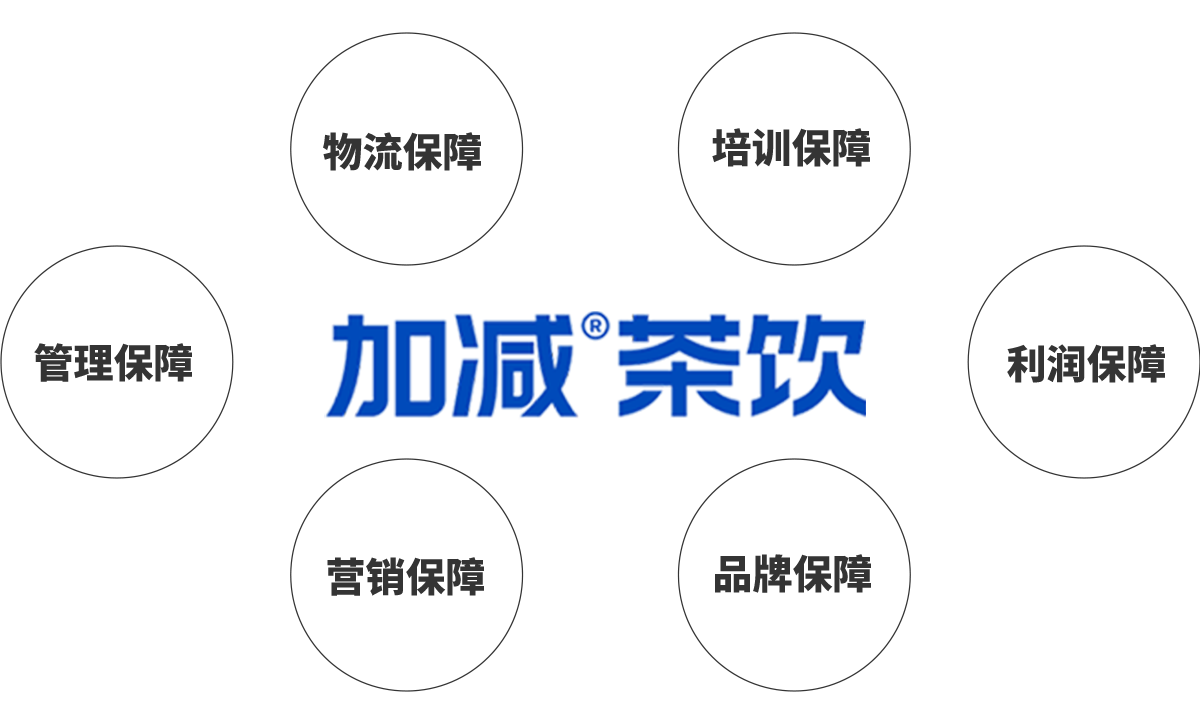 星空体育茶饮加盟优势